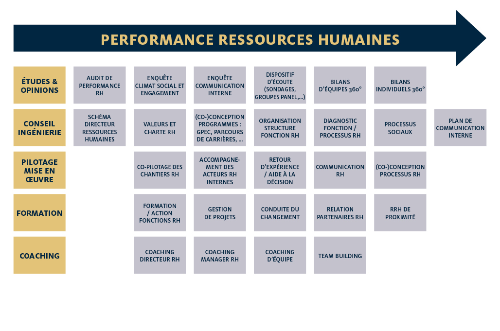 Le Management Des Ressources Humaines Source De Performance Pellen